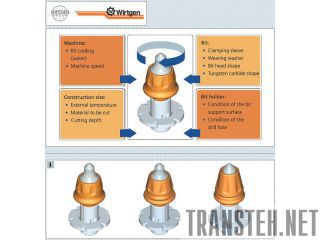   Wirtgen W6 HR    -  -